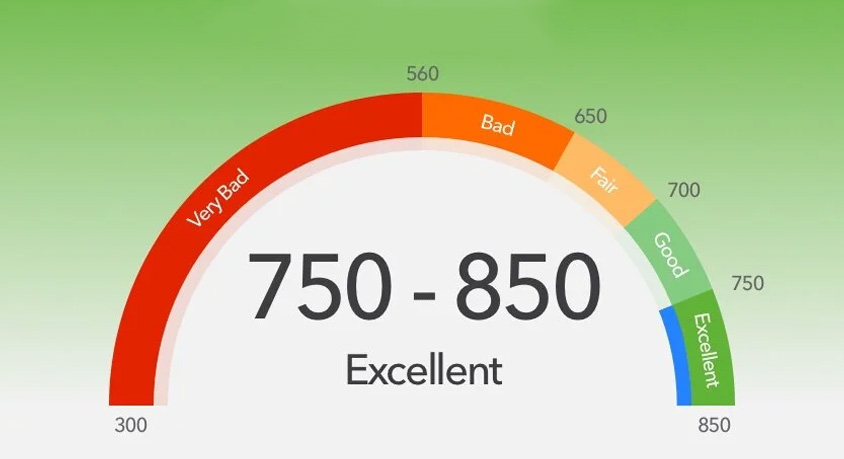 The Credit Score Obsession That Costs Americans Billions